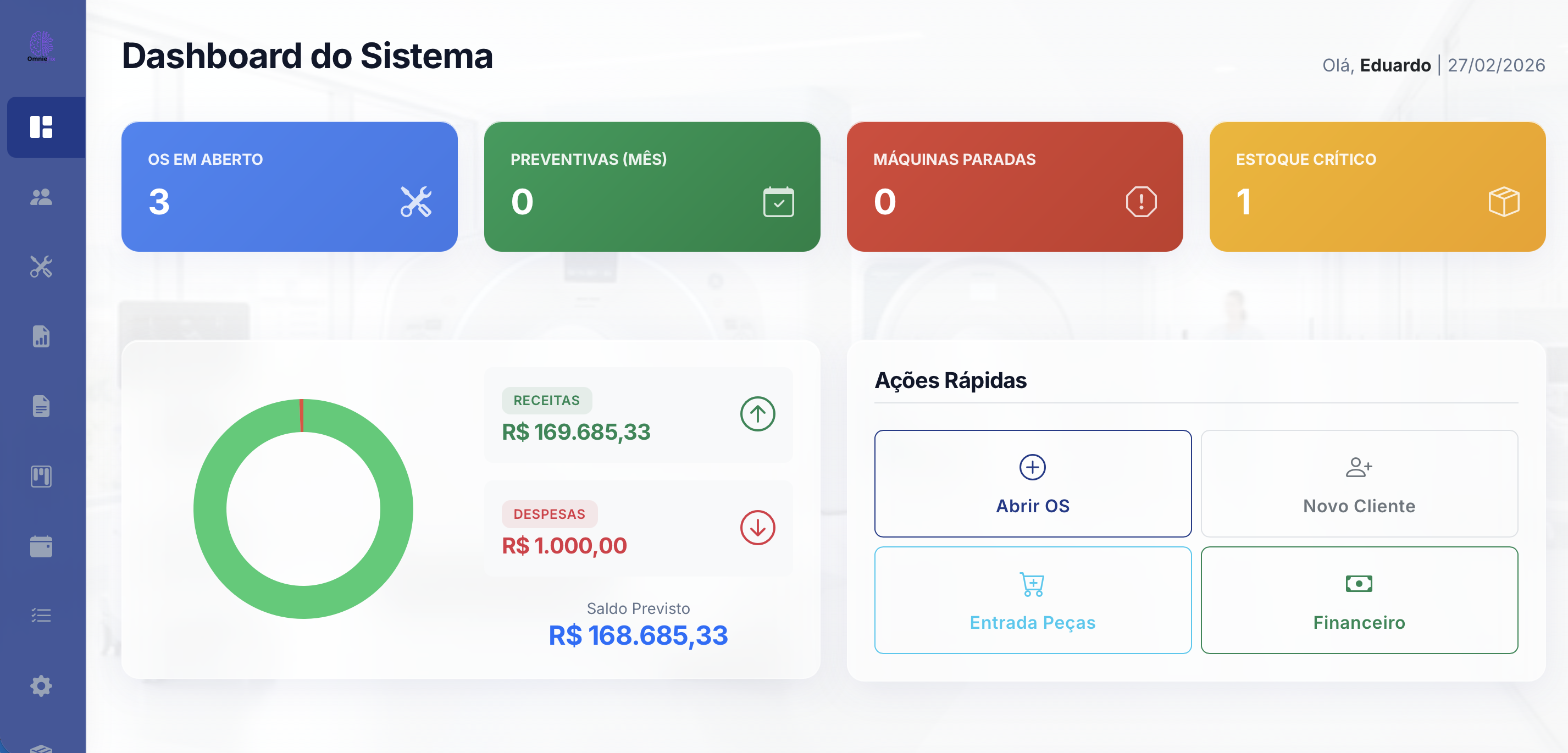 Gestão de Serviços Médicos